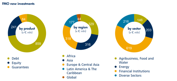 Screenshot 2022-04-06 FMO Annual Report PDF